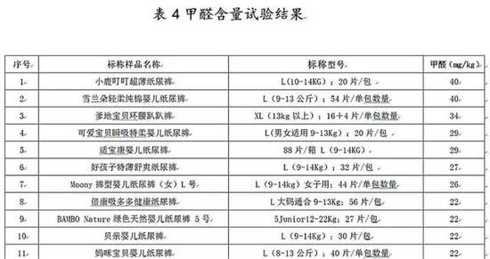 纸尿裤里含有甲醛的产品